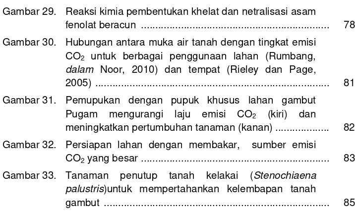 Gambar 29. Reaksi kimia pembentukan khelat dan netralisasi asam 