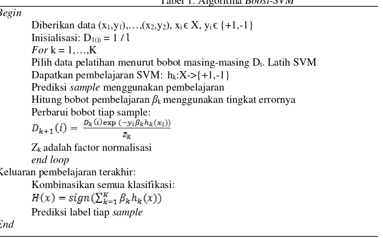 Tabel 1. Algoritma Boost-SVM 