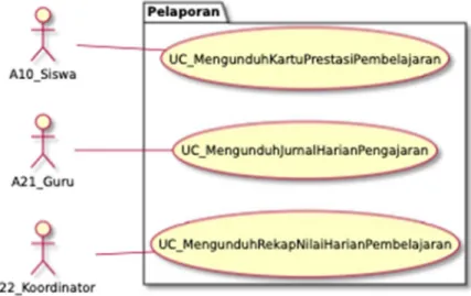 Gambar 3. Use Case Diagram UCD_Pelaporan  2.3.4  Class Diagram 