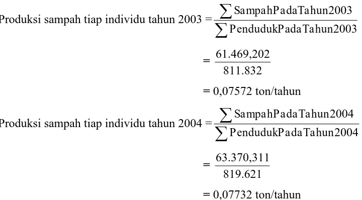 Tabel 4.7 Produksi Sampah Tiap Individu (Penduduk) Kabupaten Sukoharjo pada tahun 2003-2014