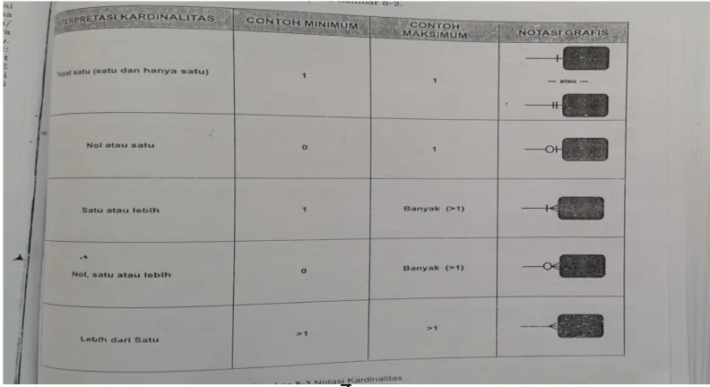 Gambar 8-3 notasi ksrdinaliti