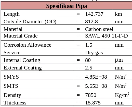 Tabel 3.1 Daftar spesifikasi  pipa