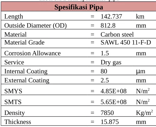 Tabel 3.1 Daftar spesifikasi  pipa