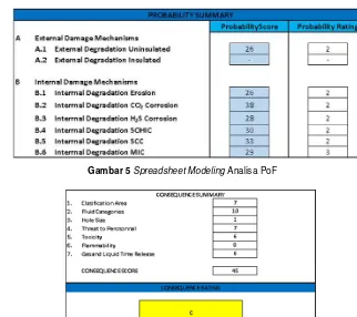 Gambar 5 Spreadsheet Modeling Analisa PoF  