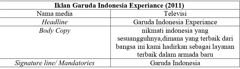 Tabel 4.1 Identifikasi Iklan Garuda Indonesia Experiance 