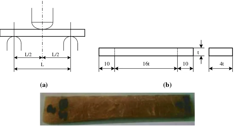 Gambar 4.1. a). Spesimen Uji Tarik menurut ASTM D638-02.