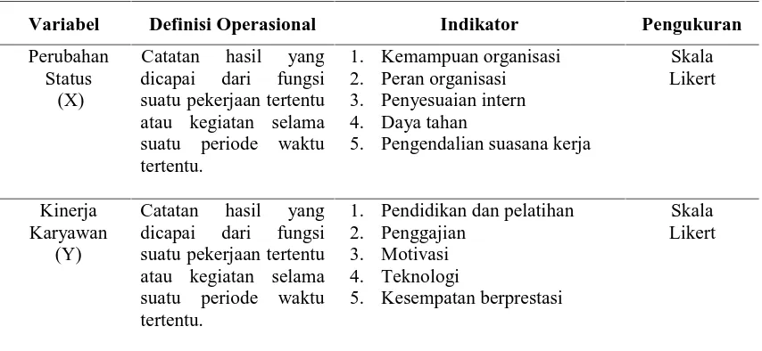 Tabel 3.2. Definisi Operasional Variabel Hipotesis Kedua 