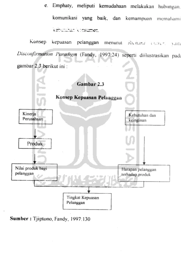 gambar 2.3 berikut ini: