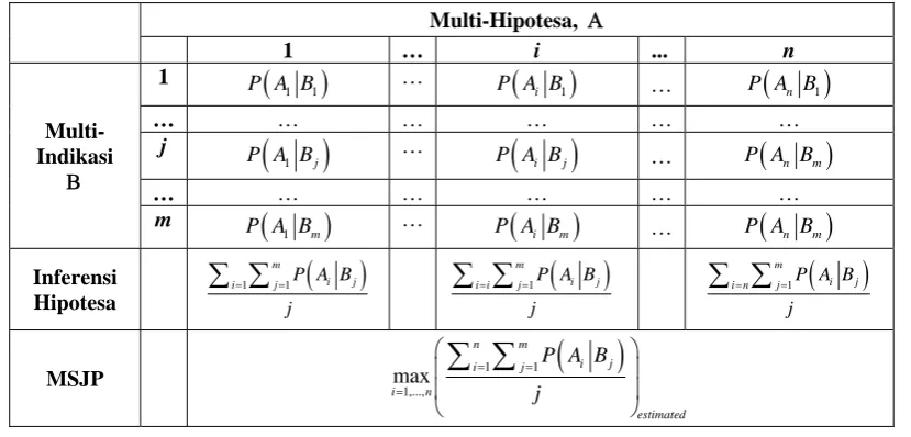 Table 4.  Ilustrasi mekanisme metoda MSJP  