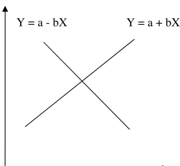 Grafik  Regresi Linier Sederhana 