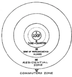 Gambar 2.6. Model Zona Konsentris Burgess 