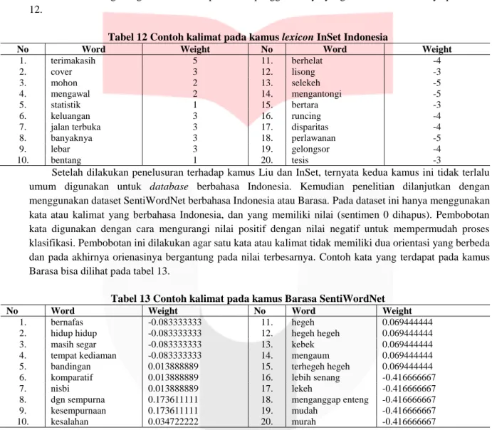 Tabel 12 Contoh kalimat pada kamus lexicon InSet Indonesia 