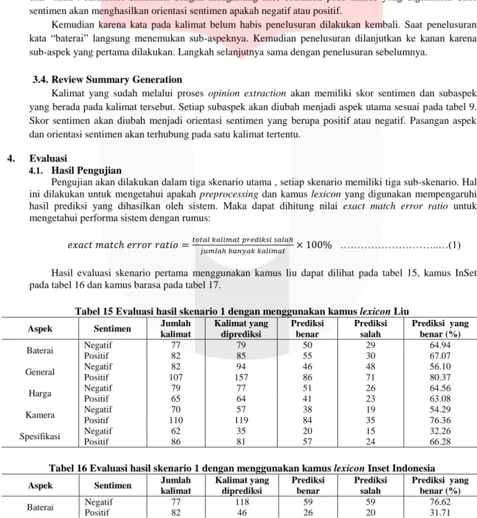 Tabel 15 Evaluasi hasil skenario 1 dengan menggunakan kamus lexicon Liu 