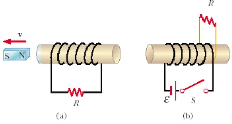 Gambar 11 a dan 11 b. Prinsip kerja generator listrik 