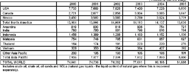 Tabel 1. Sumber energi listrik di Indonesia 