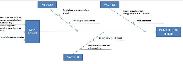 Gambar 5.  