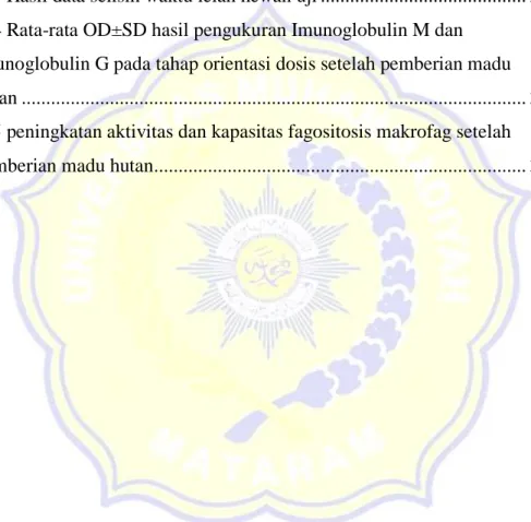 Table 3.4 penyajian hasil temuan ....................................................................