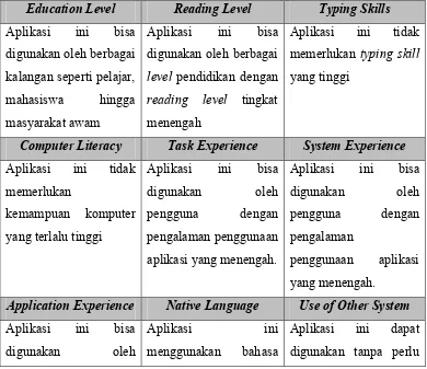 Tabel 3.2 Analisis Klasifikasi Knowledge and Experience 