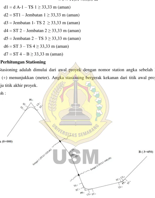 Gambar 2.12. Stasioning 