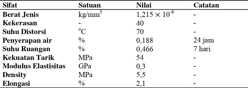 Tabel 2.2 Spesifikasi Unsaturated Polyester Resin Yucalac 157