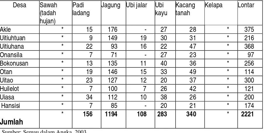 Tabel 4.7. Luasan lahan (ha) Yang Diperuntukan Untuk Budidaya, Perkebunan, Hutan di Pulau Semau   