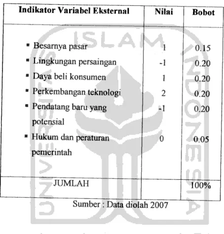 Tabel 5.2 EFAS Matriks