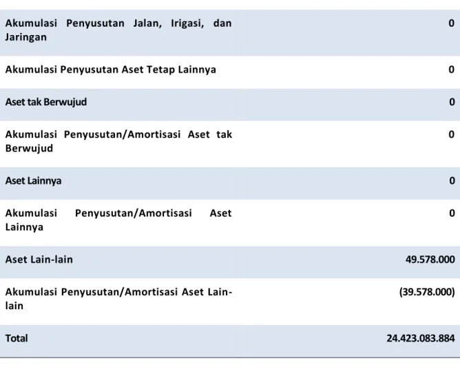 TABEL NILAI BMN TINGKAT UAKPB PENGADILAN AGAMA TANGERANG  SEMESTER I TAHUN_2018 DAN SEMESTER II TAHUN_ 2018   (NILAI GABUNGAN INTRAKOMPTABEL DAN EKSTRAKOMPTABEL) 