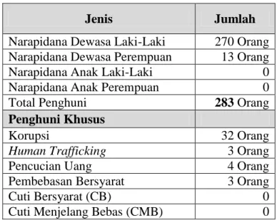 Tabel 3. Data Penghuni Lembaga Pemasyarakatan Kelas IIA  Yogyakarta Berdasar Jenis Narapidana 