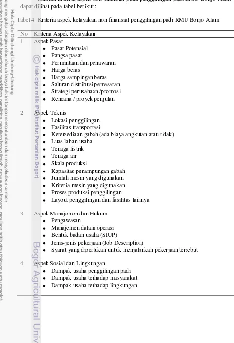 Tabel 4  Kriteria aspek kelayakan non finansial penggilingan padi RMU Bonjo Alam  