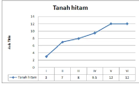 grafik sebagai berikut :