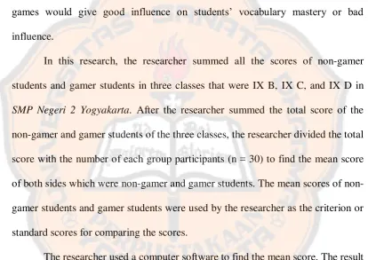 Table 4.1 The Total Score of Non-gamers and Gamers 