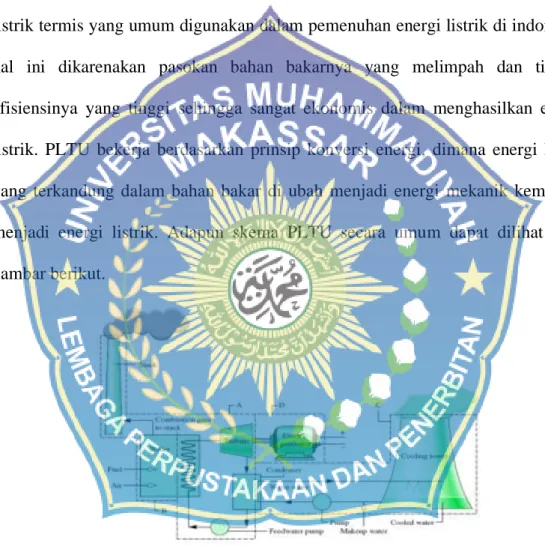 Gambar 2.1 Skema PLTU secara umum 