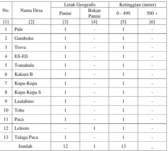 Tabel 1.2. Letak Geografis dan Ketinggian Desa 