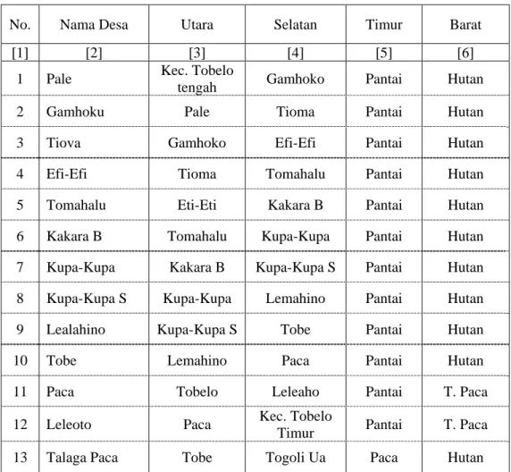 Tabel 1.1. Batas-Batas Desa 