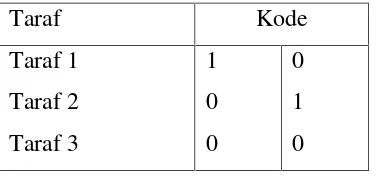 Tabel 2.3 Pengkodean taraf/level
