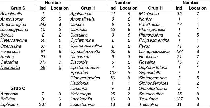 Table 23.2. Taxa on each functional group 