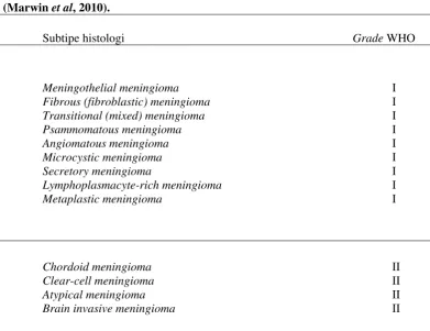 Tabel 2.1. Subtipe meningioma dan Grade(Marwin  menurut klasifikasi WHO et al, 2010). 