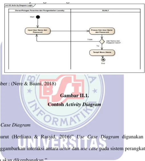 Gambar II.1. 