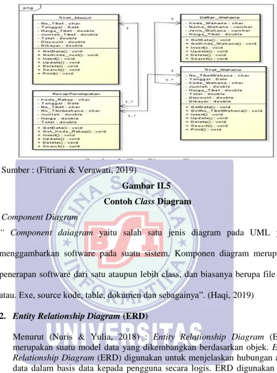 Gambar II.5  Contoh Class Diagram  6.  Component Diagram 