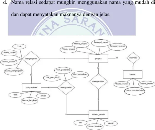 Gambar II.7. 