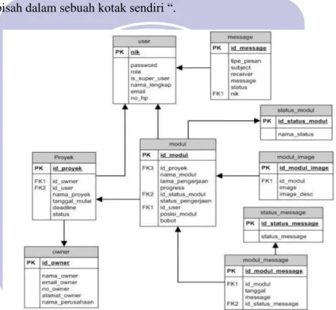 Gambar II.8. 