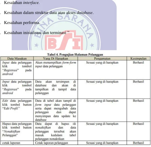 Gambar II.9  Contoh Blackbox Testing 