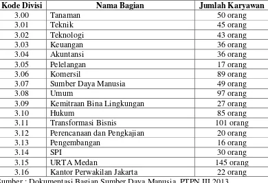 Tabel 4.1. Penyebaran Jumlah Karyawan PT Perkebunan Nusantara III cabang 