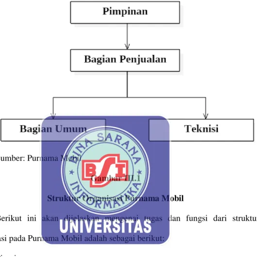 Gambar III.1  
