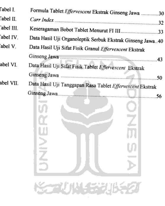 Tabel I. Formula Tablet Effervescent Ekstrak Ginseng Jawa 30