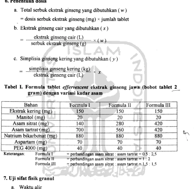 Tabel I. Formula tablet effervescent ekstrak ginseng jawa (bobot tablet 2_