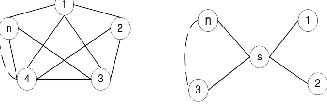 Gambar 2.6 Bentuk Jaringan dasar 