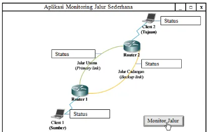 Gambar 3. Rancangan Tampilan Aplikasi Monitoring Jalur Sederhana