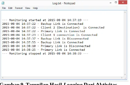 Gambar 9. Tampilan Hasil Logging Dari Aktivitas Monitoring Jaringan Pada File Log.txt