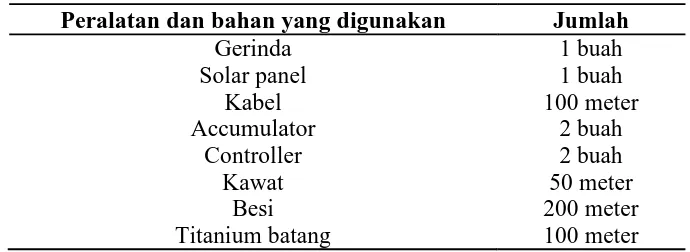 Tabel 1. Alat dan Bahan yang Digunakan. 
